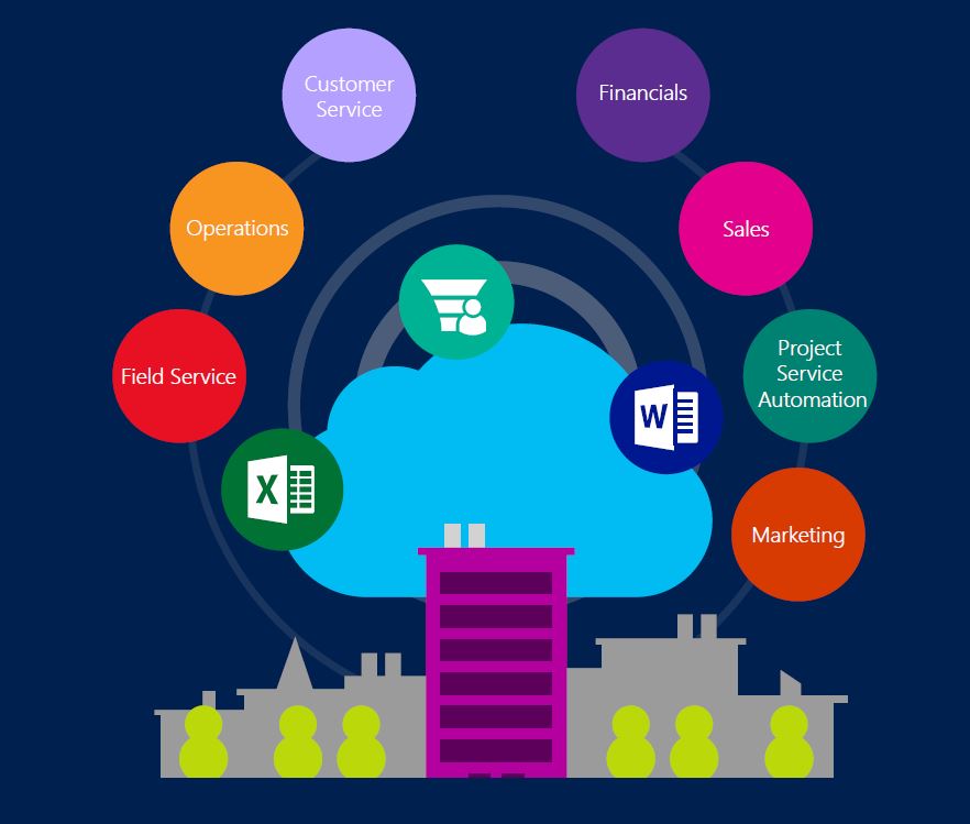 Transform Your Business Productivity With Dynamics 365